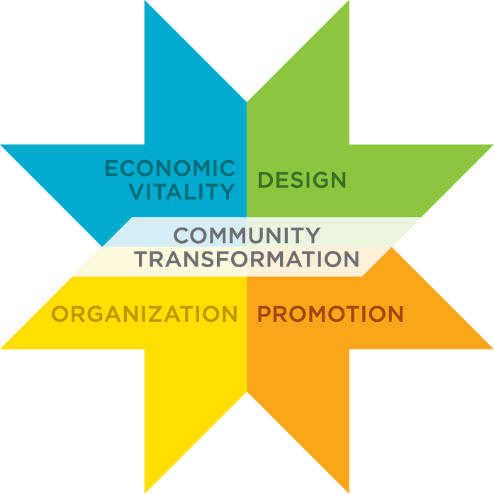 Community Transformation